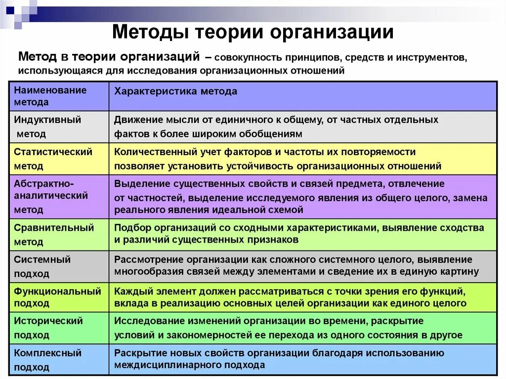 Научная цель учреждения. Методы теории организации. Подходы в теории организации. Методы науки теории организации это. Методы исследования в теории организации.