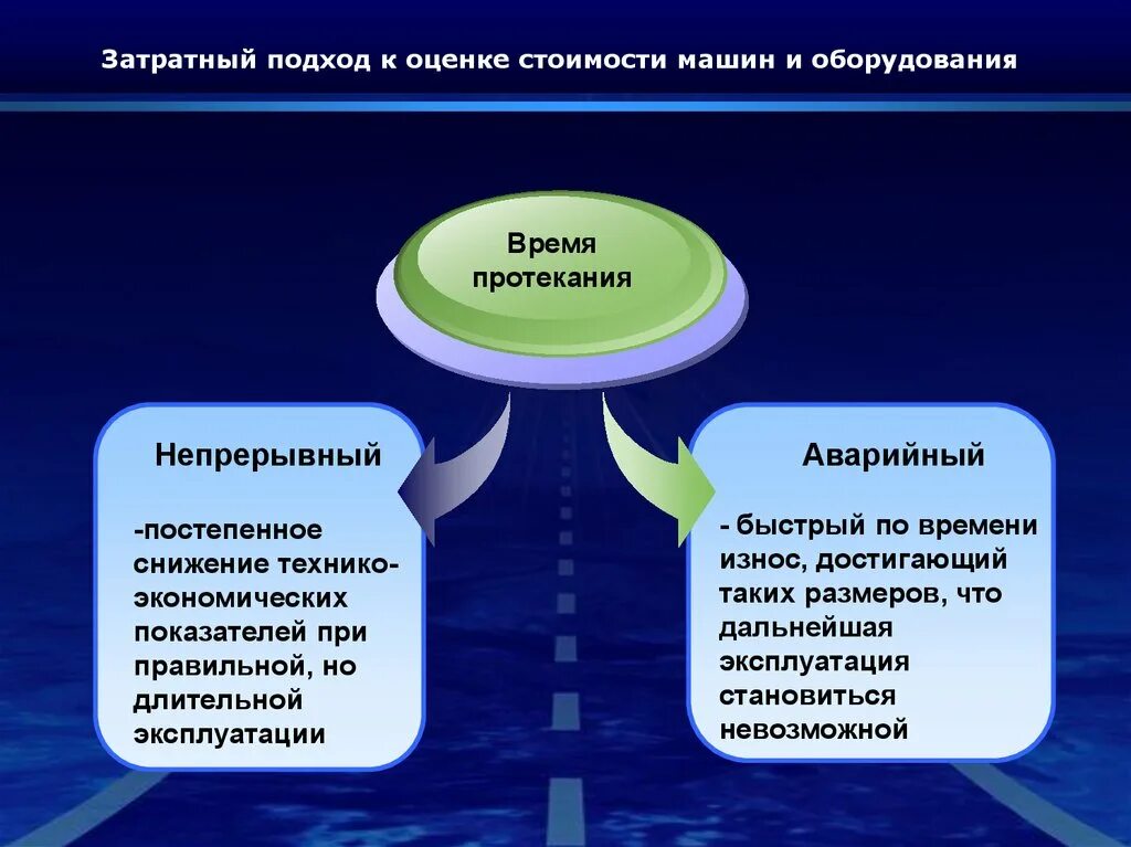 Является наиболее затратным