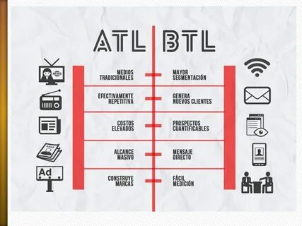 Btl реклама это