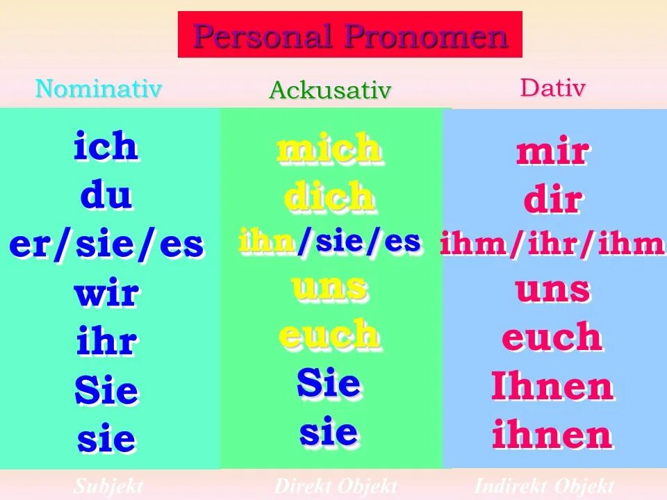 Mich und dich. Немецкий ich du er Sie. Sie в дативе. Ihr Sie различия. Ihr и Sie разница.