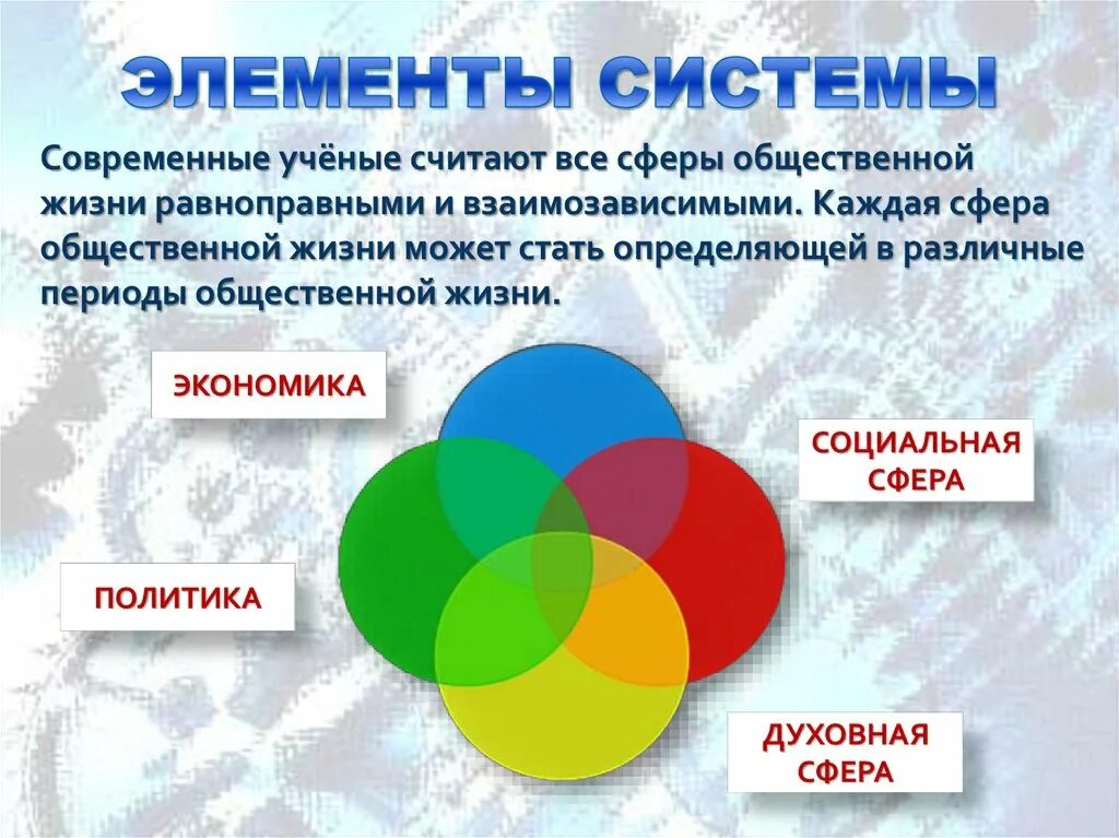 Социальные институты духовной сферы общественной жизни. Политика духовная сфера. Каждая сфера. Четыре сферы общественной жизни. Основные управления экономикой, социальной и духовной сферами.