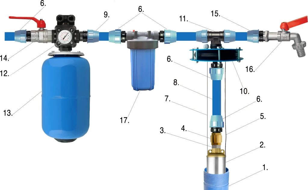 Соединение воды. Схема монтажа гидроаккумулятора для систем водоснабжения. Схема соединения гидроаккумулятора с глубинным насосом. Схема подключения погружного насоса с гидроаккумулятором. Подключение гидроаккумулятора к системе водоснабжения схема.