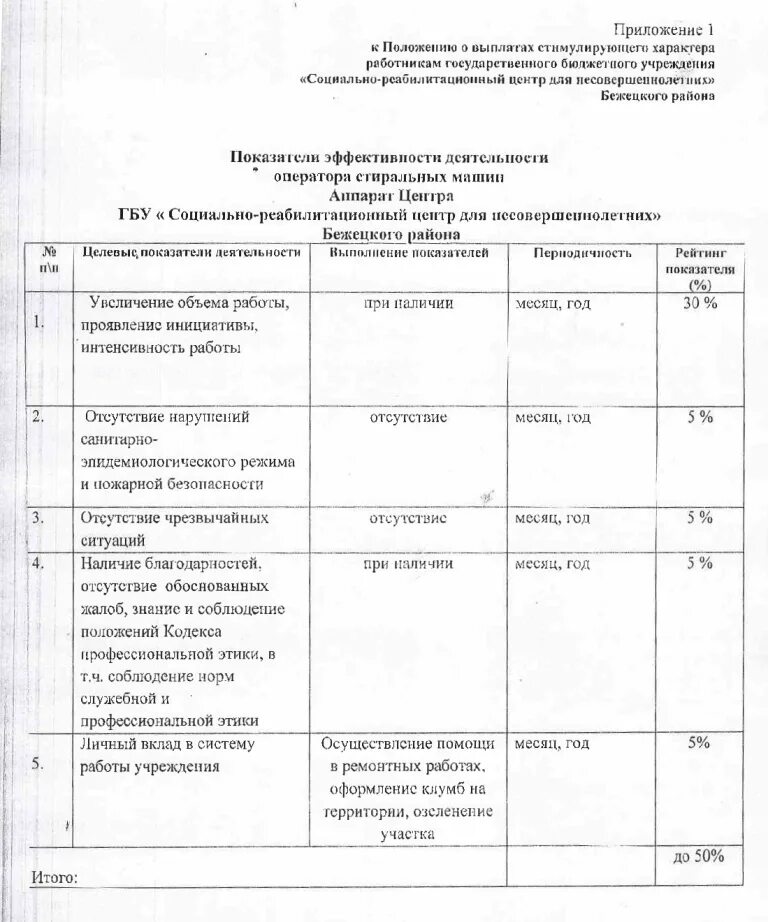 план реабилитационных мероприятий. специализированные учреждения для несовершеннолетних. положение о реабилитационном центре для детей. положение о волонтерстве. стенды для детей в реабилитационном центре.
