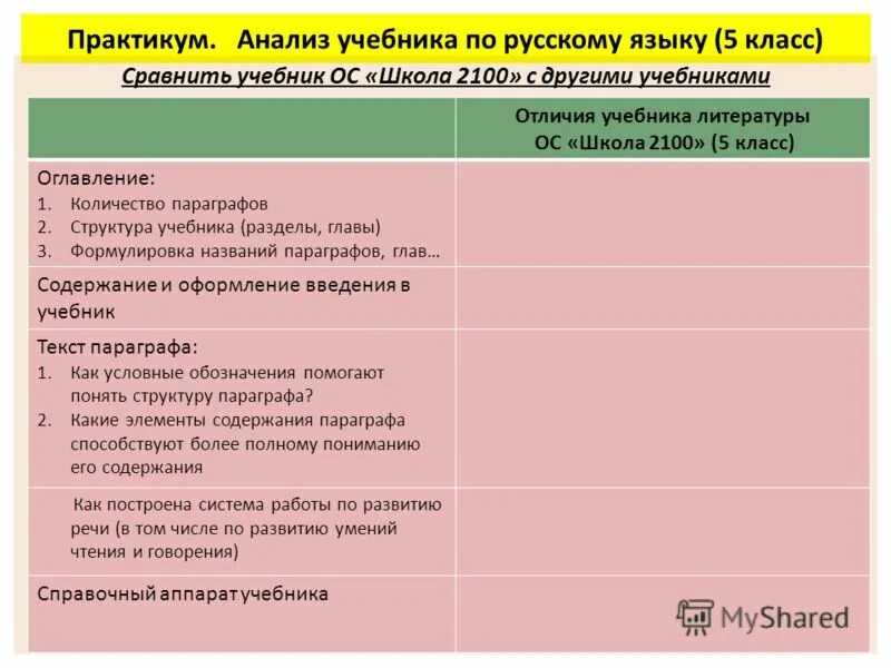 Литература 6 класс анализ. Сравнительный анализ учебников. Анализ учебника. Схема анализа учебника. Анализ учебного пособия.