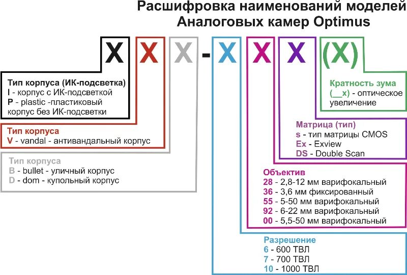 Полный контакт 26.03 2024. Расшифровка. Расшифровка наименования. Расшифровка маркировки. Маркировка пример.