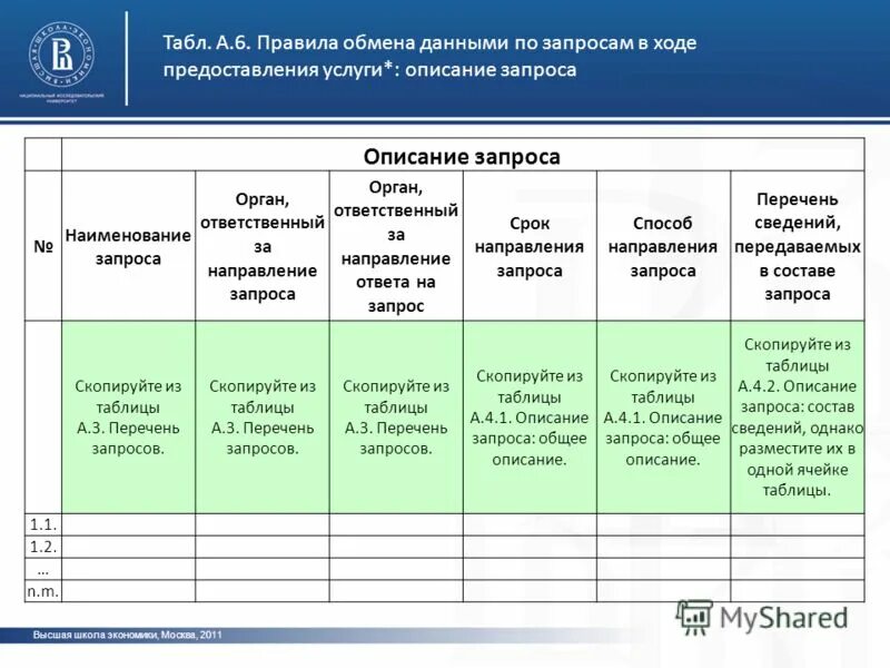 Реестр собственников помещений в многоквартирном доме. Запрос в росреестр образец. Реестр запросов в проекте. Выписка о кадастровой стоимости объекта недвижимости образец. Запрос в росреестр о предоставлении сведений на земельный участок.