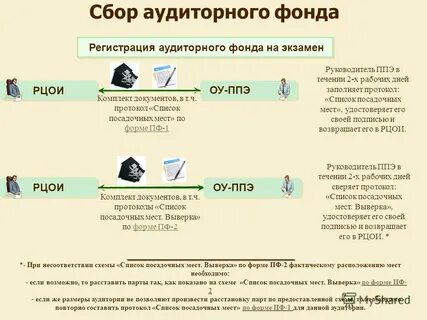 3 обязательный экзамен