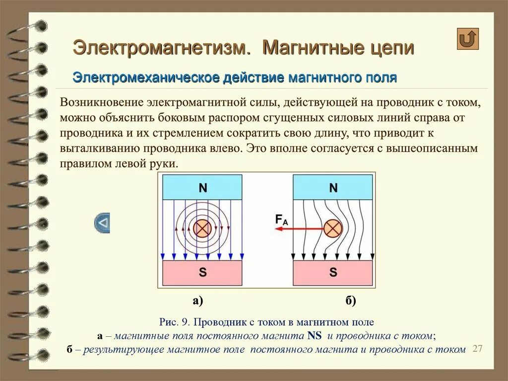 Электрические и магнитные элементы. Магнитное поле электромагнетизм. Магнитное поле в Электротехнике. Магнитное поле в цепи. Магнитное поле электромагнита.
