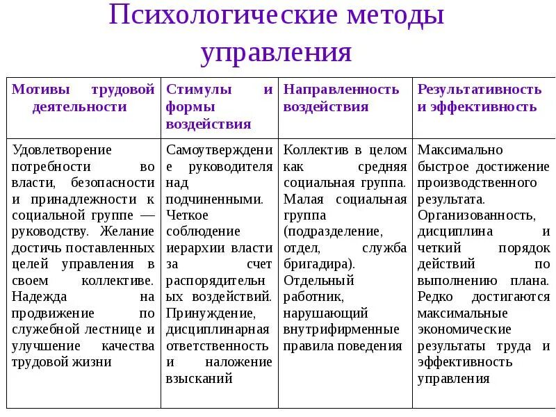 Методы социального управления примеры