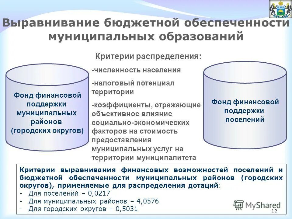 Дотации на выравнивание бюджетной обеспеченности. Выравнивание бюджетной обеспеченности муниципальных районов. Дотации на выравнивание бюджетной обеспеченности. Выравнивание бюджетной обеспеченности муниципальных районов. Выравнивание бюджетной обеспеченности.
