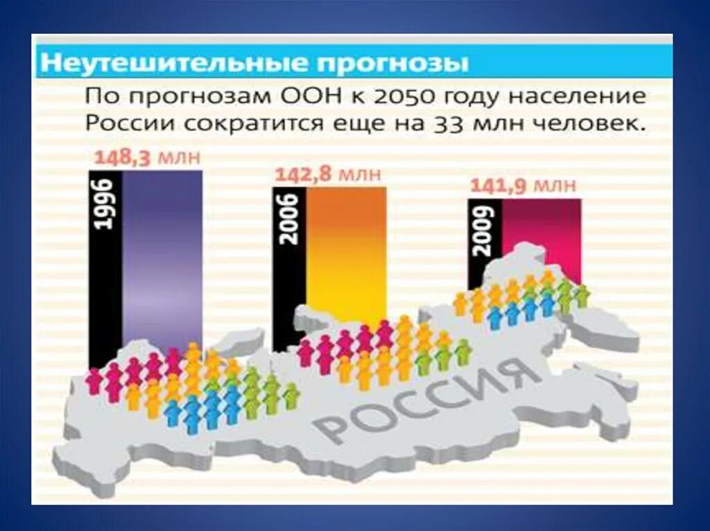 Статистика оон. Население России к 2050. Население 2050. Численность населения к 2050 году. Прогноз населения России к 2050 году.