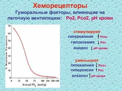 Ro значение