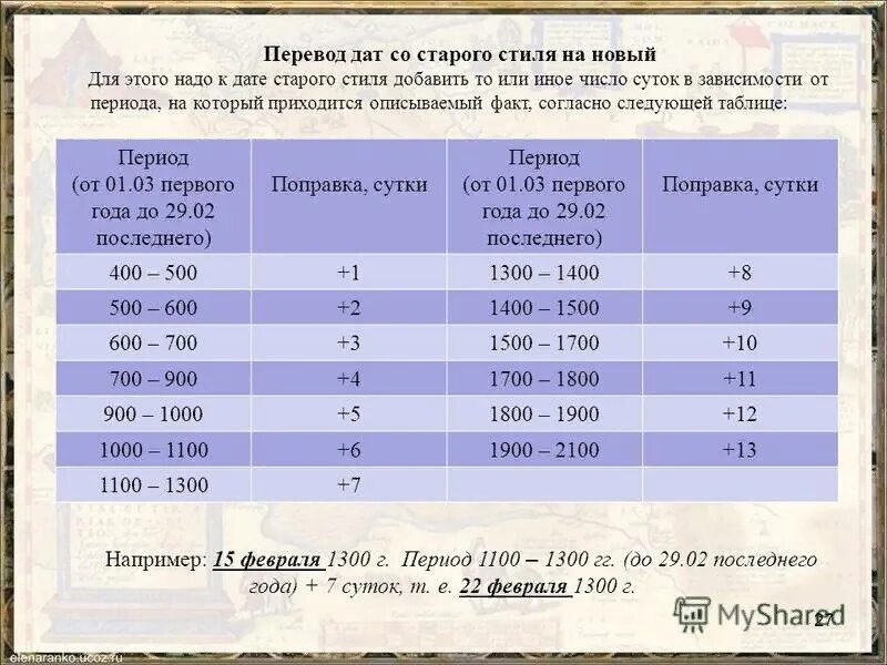 Даты по старому и новому стилю. Перевести дату рождения со старого стиля на новый. Разница старого и нового стиля. Старый и новый стиль календаря. 5 лет перевести в дни