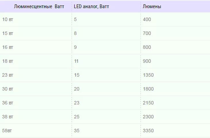 вычисли удобным способом. как определить сколько электронов на внешнем уровне. 90 мин. 0+1 сколько получится. как перевести килограммы и граммы в тонны.