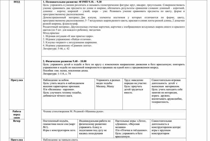 Мамин праздник планирование в средней группе. Календарное планирование в старшей группе на тему мамин день.