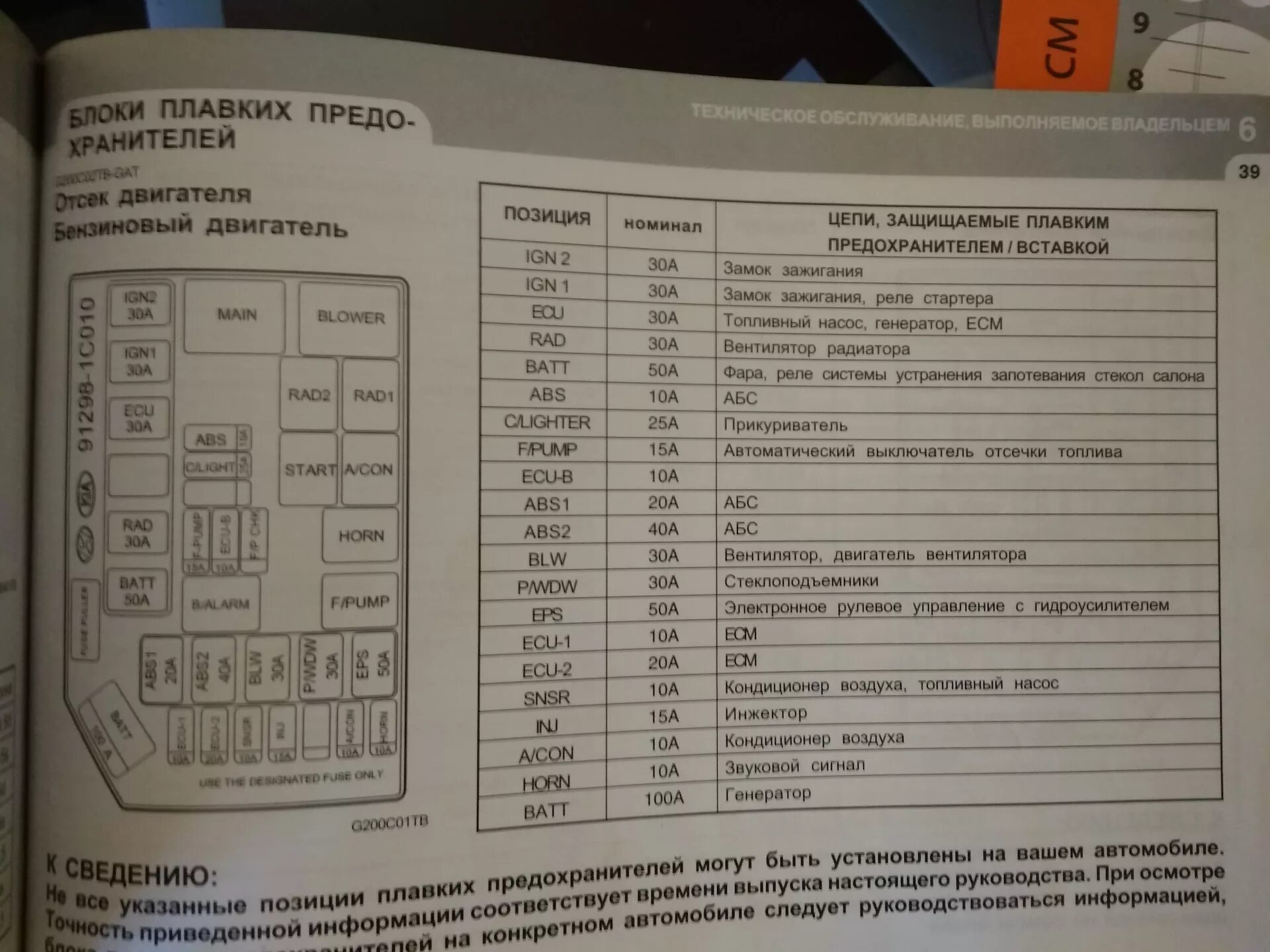 Хендай расшифровка предохранителей. Блок предохранителей Хендай Гетц 1.4. Блок предохранителей Хендай Гетц 1.3 2004. Блок реле Хендай Гетц 1.4. Блок предохранителей на Хендай Гетц 1.4 2008.