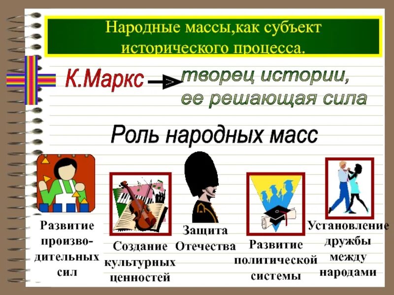 Исторический процесс. Исторический процесс это в истории. Что такое общественно-исторический процесс?. Участники исторического процесса Обществознание.