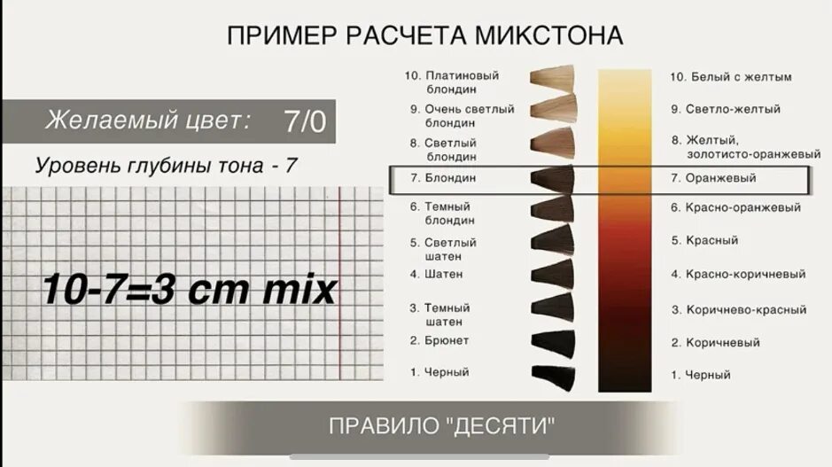 Что значит mix. Фон осветления 8 уровня тона. Уровень глубины тона и фон осветления. Таблица фона осветления Эстель. Фон осветления Эстель.