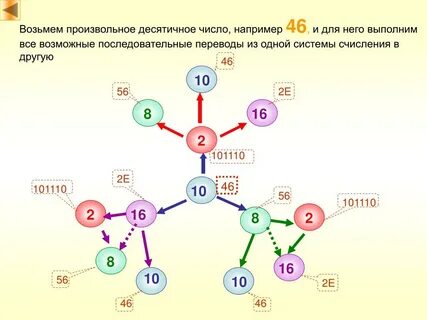 0 4 перевести в целое число