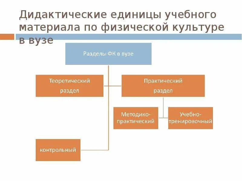 Дидактические единицы содержание. Дидактические единицы это. дидактические единицы примеры. основные единицы учебного материала. дидактические единицы для учебного плана-.