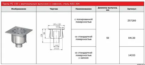 Выпуск диаметром 100