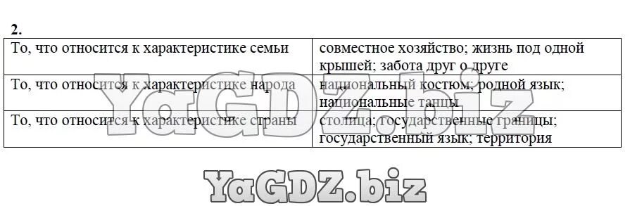 Что относится к характеристике семьи. Что относится к характеристике семьи характеристика семьи. Что относится к характеристике семьи 3 класс. Что относится к характеристике.