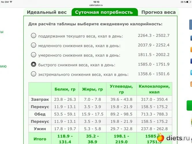 Калькулятор веса и калорий для похудения. Как посчитать сколько нужно калорий. Как посчитать сколько ккал нужно употреблять. Как рассчитать количество калорий в сутки. Как посчитать сколько калорий надо съесть.