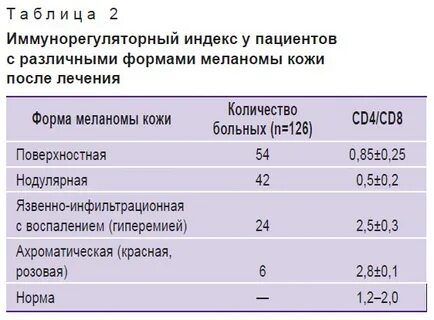 Индекс пациента