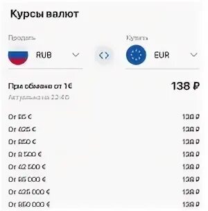 150 рублей в евро