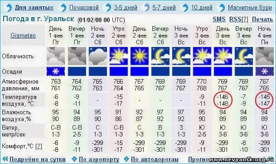 Погода 3 дня каменск уральский гисметео. Уральск климат. Прогноз погоды на сегодня Азнакаево. Гисметео Димитровград. Погода в Азнакаево на 10.