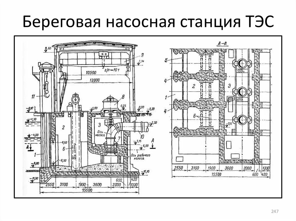 Береговая насосная станция ТЭЦ. Береговая насосная станция ТЭЦ 1. Насосная станция перекачки типовой чертеж. Береговая насосная станция схема.