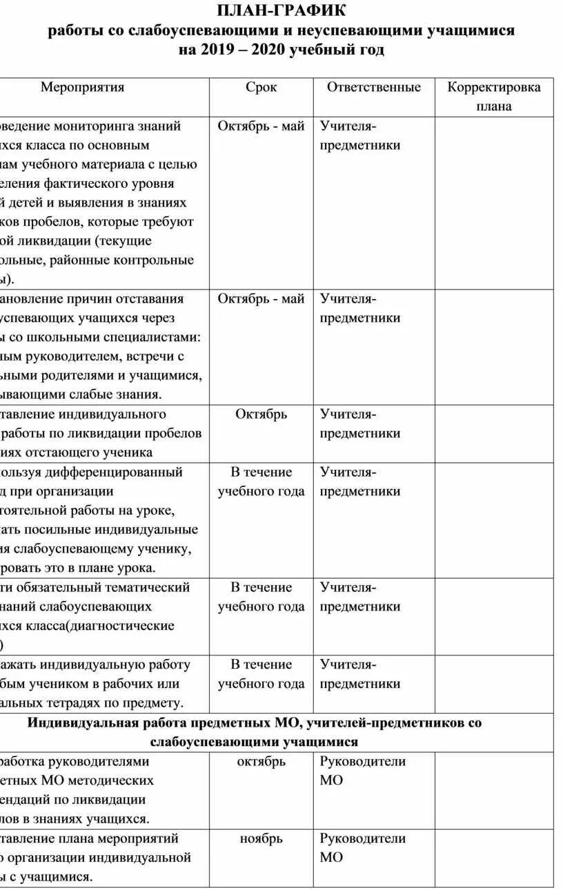 Таблица работы со слабоуспевающими учащимися. Оказание помощи неуспевающему ученику на уроке русского. Слабоуспевающий ученик это. Результат работы со слабоуспевающими учащимися. План со слабоуспевающими.