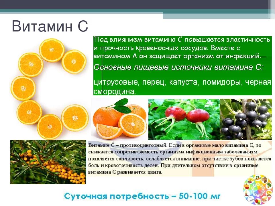 Реклама сидра может содержать информацию о витаминах. Что такое витамины. витамины биология. витамины презентация. сообщение о витаминах.