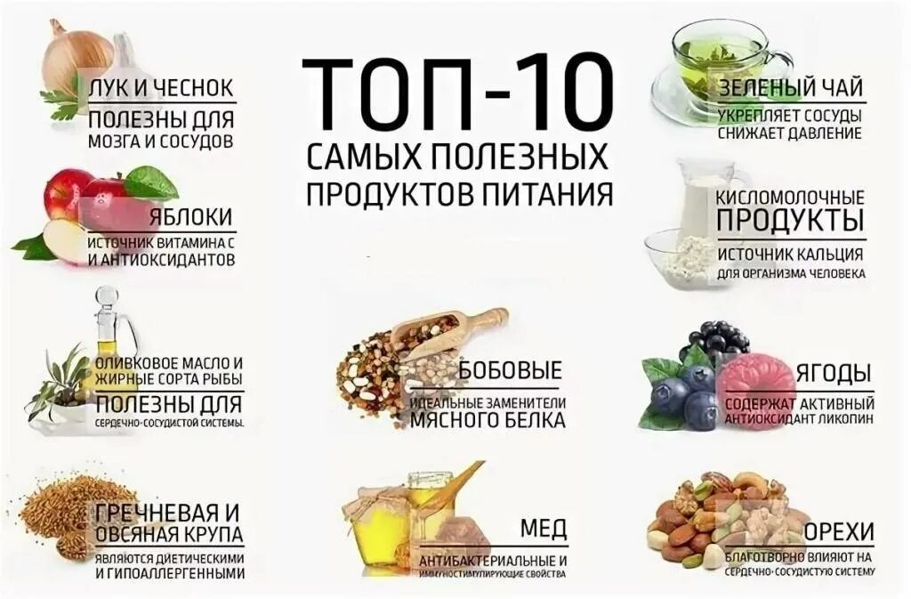 Полезная пища для организма. Топ полезных продуктов. Самые полезные продукты. Список самых полезных продуктов. Список полезной еды.