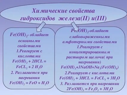 Химические свойства оксидов и гидроксидов железа