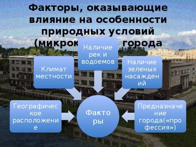Как природные условия влияют на жизнь людей. Как природные условия влияют на жизнь людей