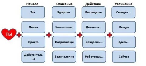 Таблица комплиментов