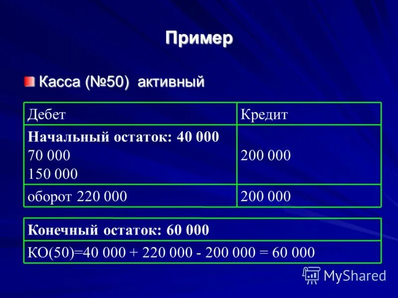 Какой пример будет 50. Сложение и вычитание десятичных дробей задания. Чему равна 1/5 часть. Сложение и вычитание десятичных дробей примеры. 50 счет бухгалтерского.