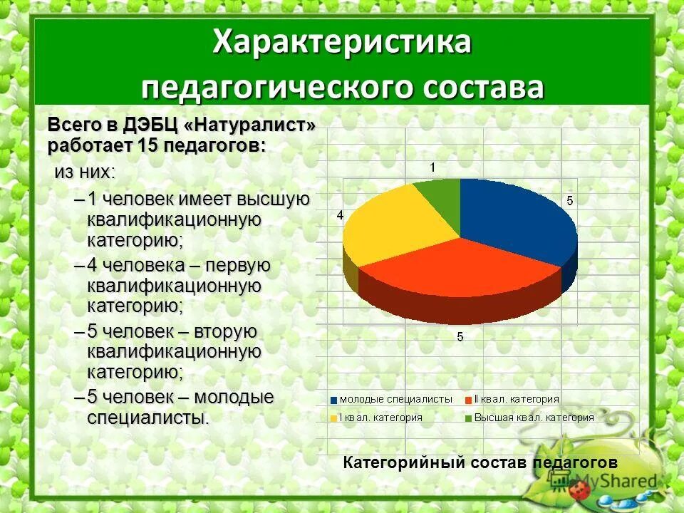 характеристика педагогического состава. характеристика педагогического состава. характеристика педагогического состава. характеристика педагогического состава. состав педагогов.