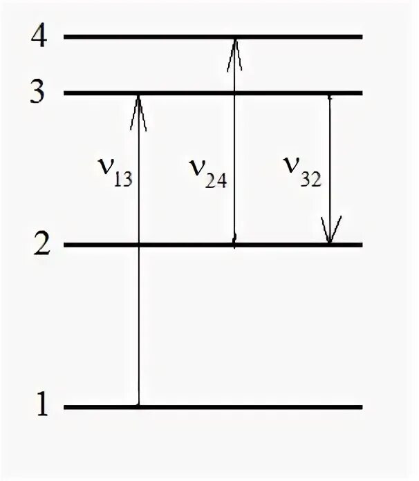Энергетические уровни физика схема. Какова длина волны фотона поглощаемого при переходе с уровня е2 на е4.