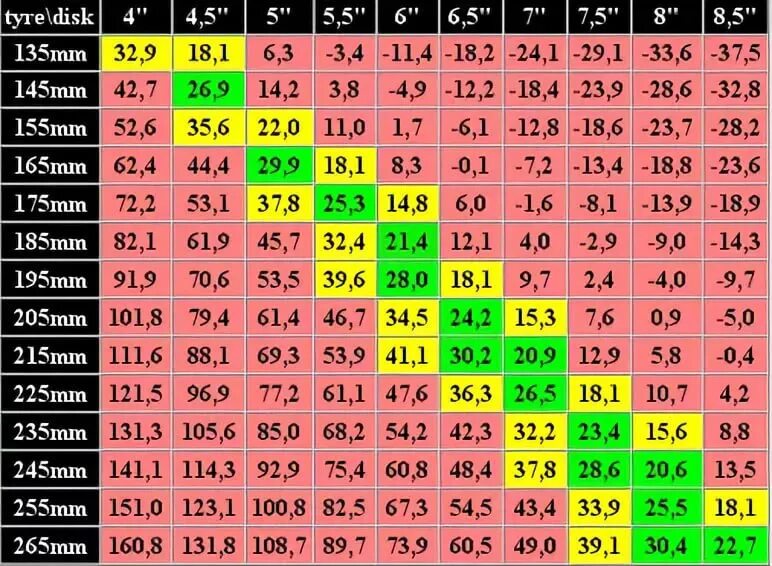 Соотношение ширины диска к ширине резины r16. Ширина резины на диск 7 дюймов. Ширина диска для 195 резины r16. Ширина резины на диск 6.5 r15. 16 ощущается