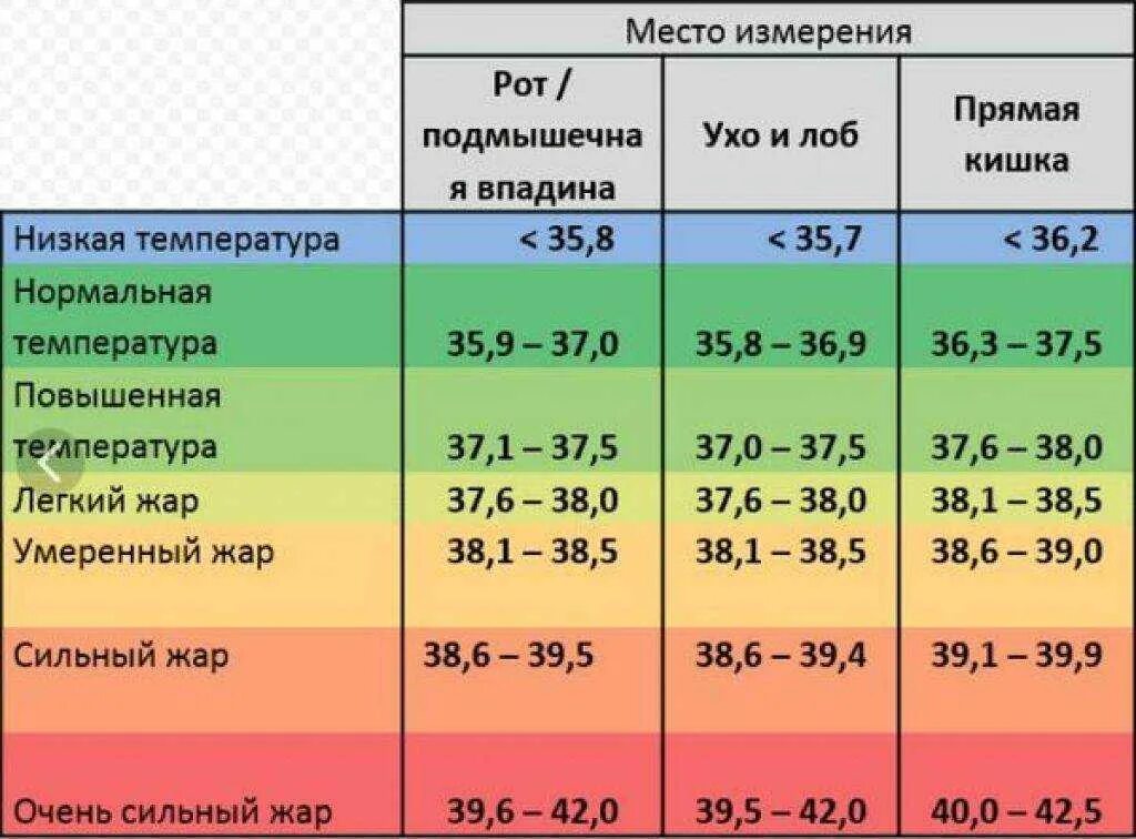 Температура 34 0