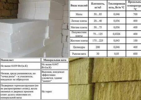 Чем лучше утеплять дом пеноплексом или пенопластом