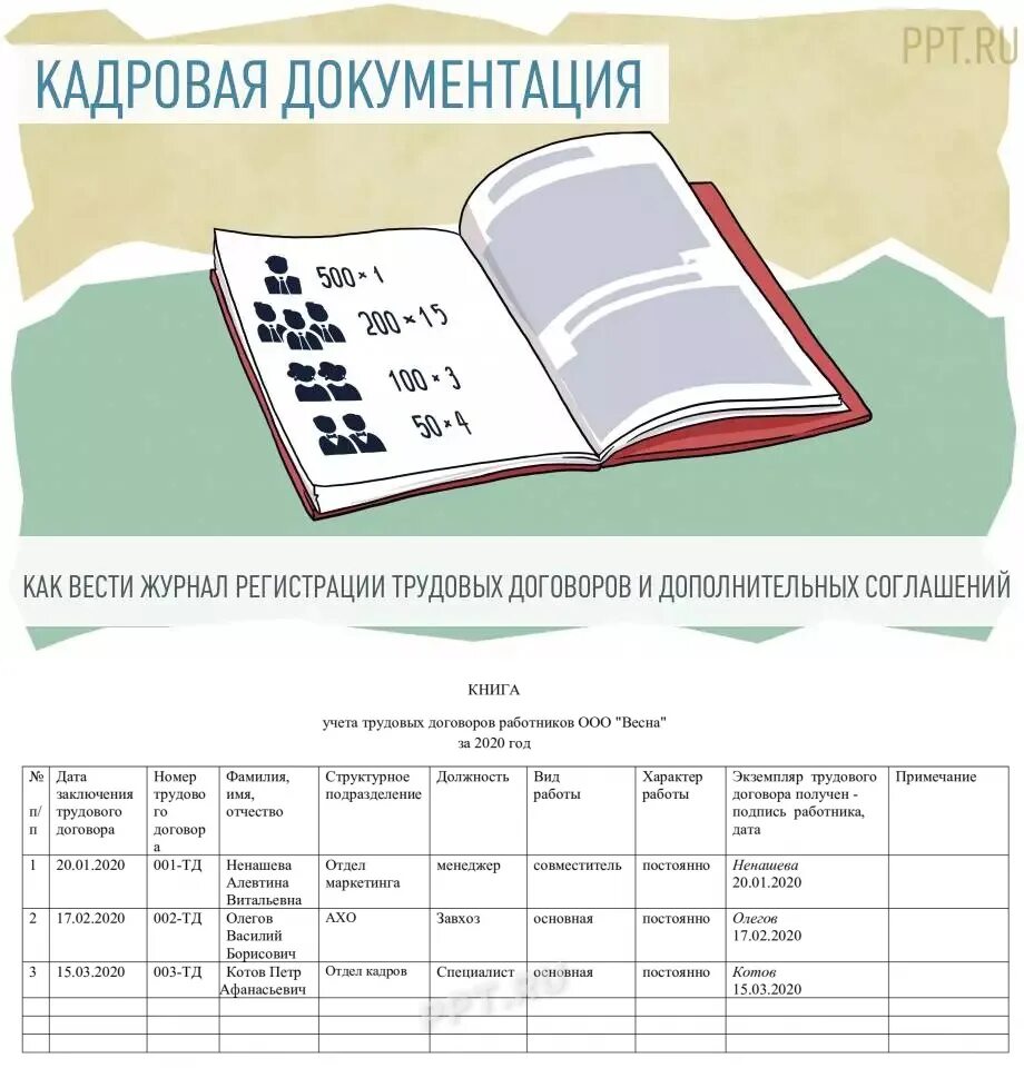 Журнал трудовых договоров и дополнительных соглашений образец. Журнал регистрации трудовых договоров образец заполнения. Заполнение журнала регистрации трудовых договоров. Пример журнала регистрации договоров. Книга регистрации договоров