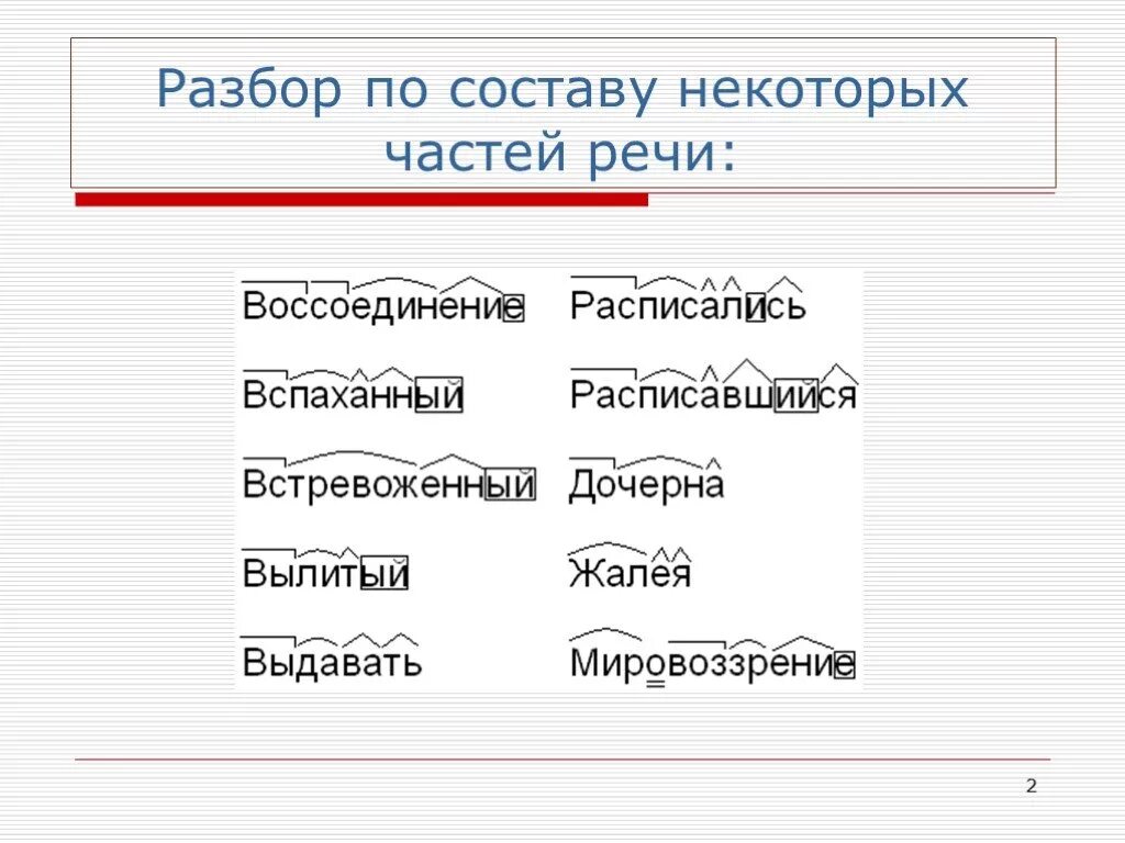 Разбор слов по составу 3 класс примеры. Разбор слова по составу 2 класс правила и примеры. Разбор слово по саставу. Разбор слова по составу части речи. Разбор частей речи по составу.