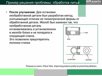 Пока пример