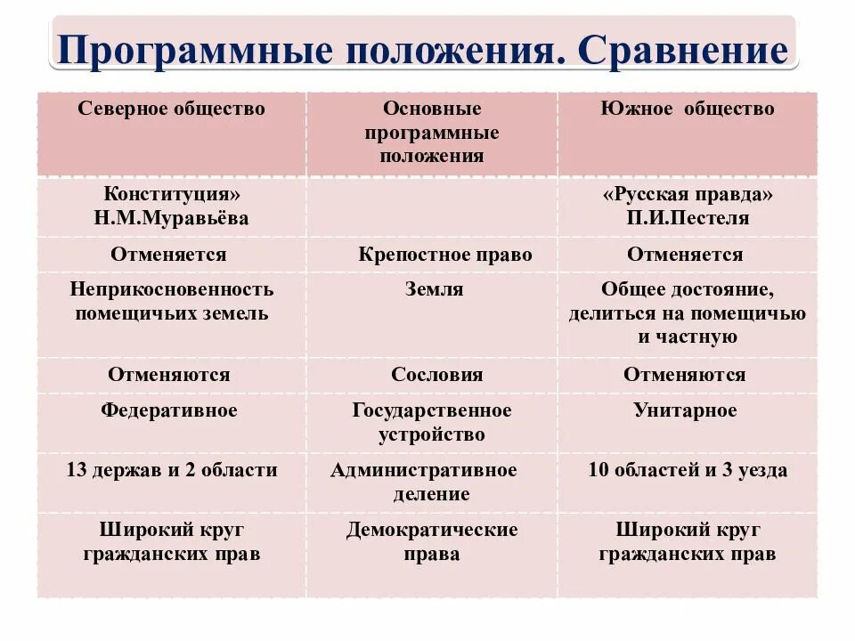 Положение программных документов
