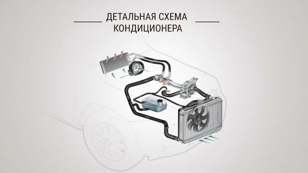 Не включается кондиционер на авто. Система автокондиционера схема. схема кондиционера автомобиля. как работает кондиционер в автомобиле. строение кондиционера в машине.