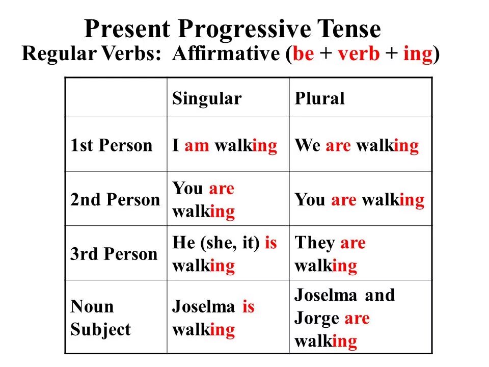 Правило по английскому языку present Progressive. Present Progressive в английск. Present Progressive present Progressive. Present Progressive правило.