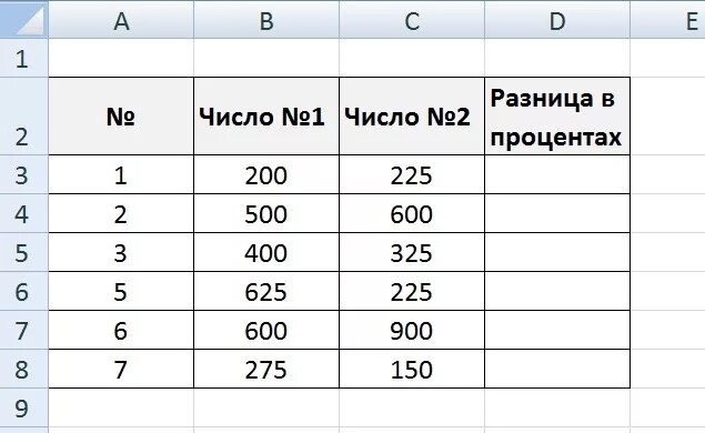 Разница цифр в процентах. Как посчитать процент разницы двух чисел. Как узнать разницу чисел в процентах. Как рассчитать разницу в процентах. Как считать проценты разницу в процентах.